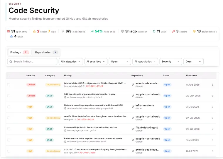 Code security in Apexward Assure