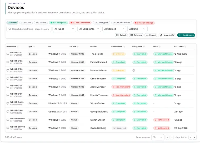 Device estate in Apexward Assure