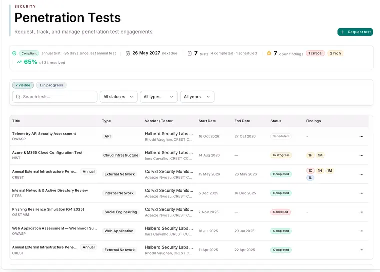 Penetration testing in Apexward Assure