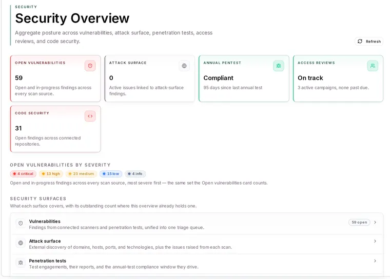 Security overview in Apexward Assure